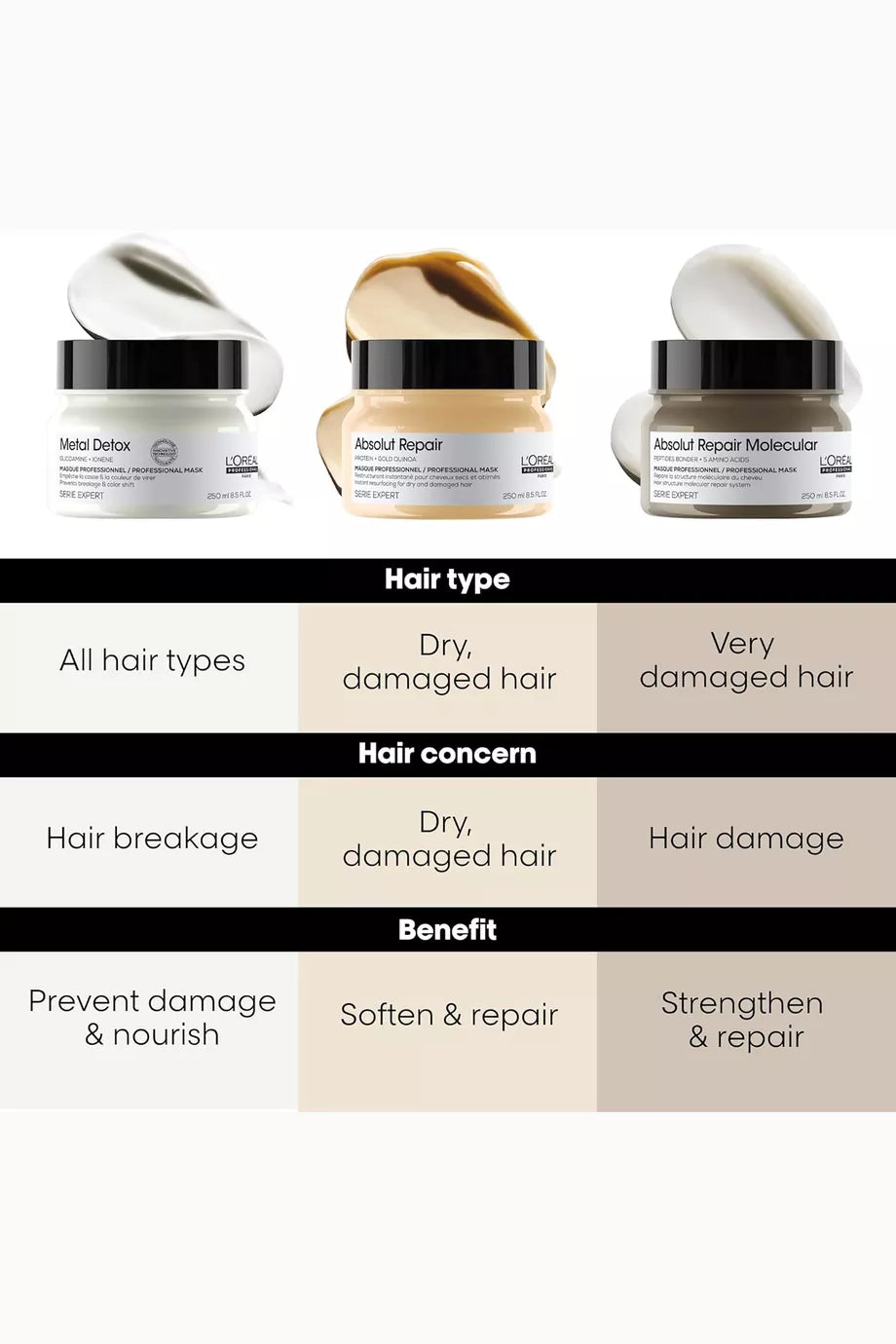 قناع L'Oréal Professionnel Absolut Repair بـ بروتين وQuinoa ذهبي احترافي 250مل