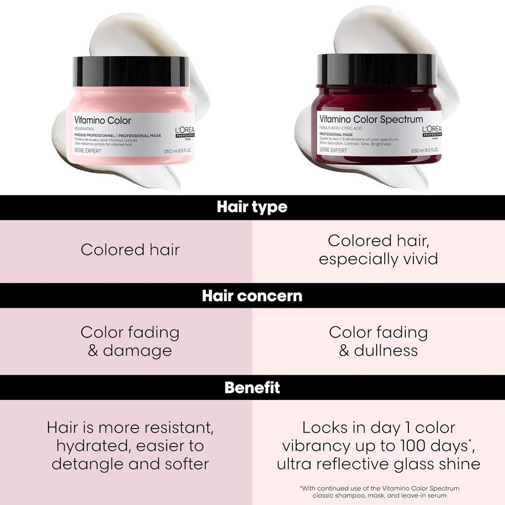 L'Oréal Professionnel Serie Expert Vitamino Color ماسك 250ml