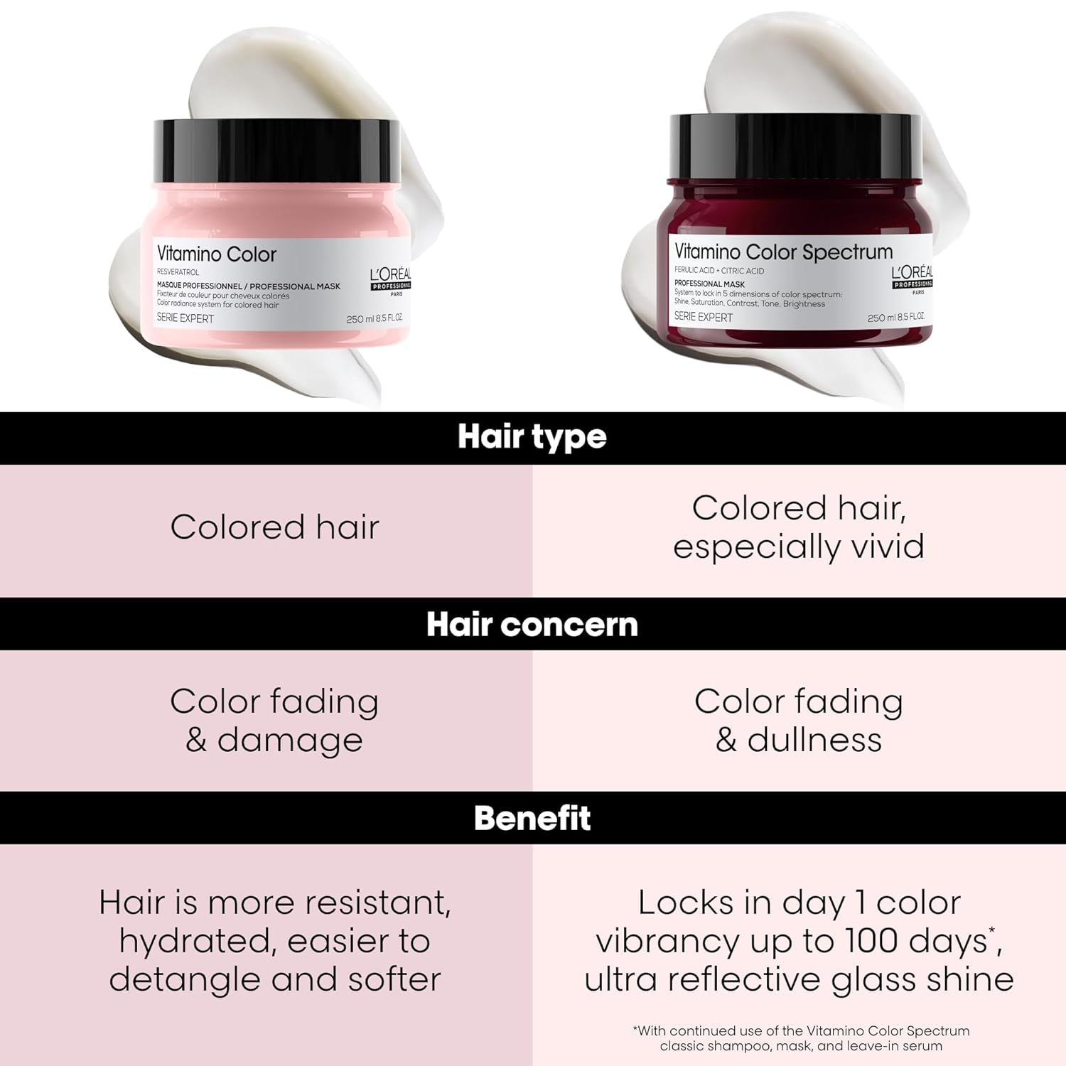 L'Oréal Professionnel Serie Expert Vitamino Color ماسك 250ml
