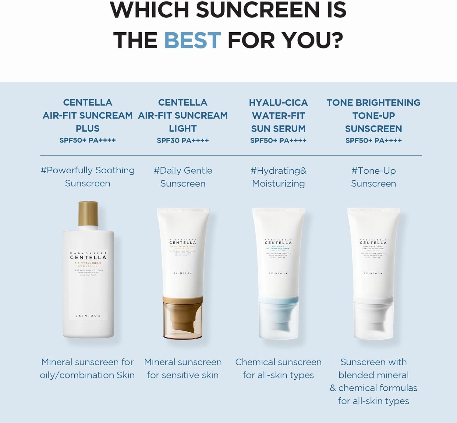 مدغشقر سينتيلا هيالورونيك ووترفيت واقي من الشمس SPF