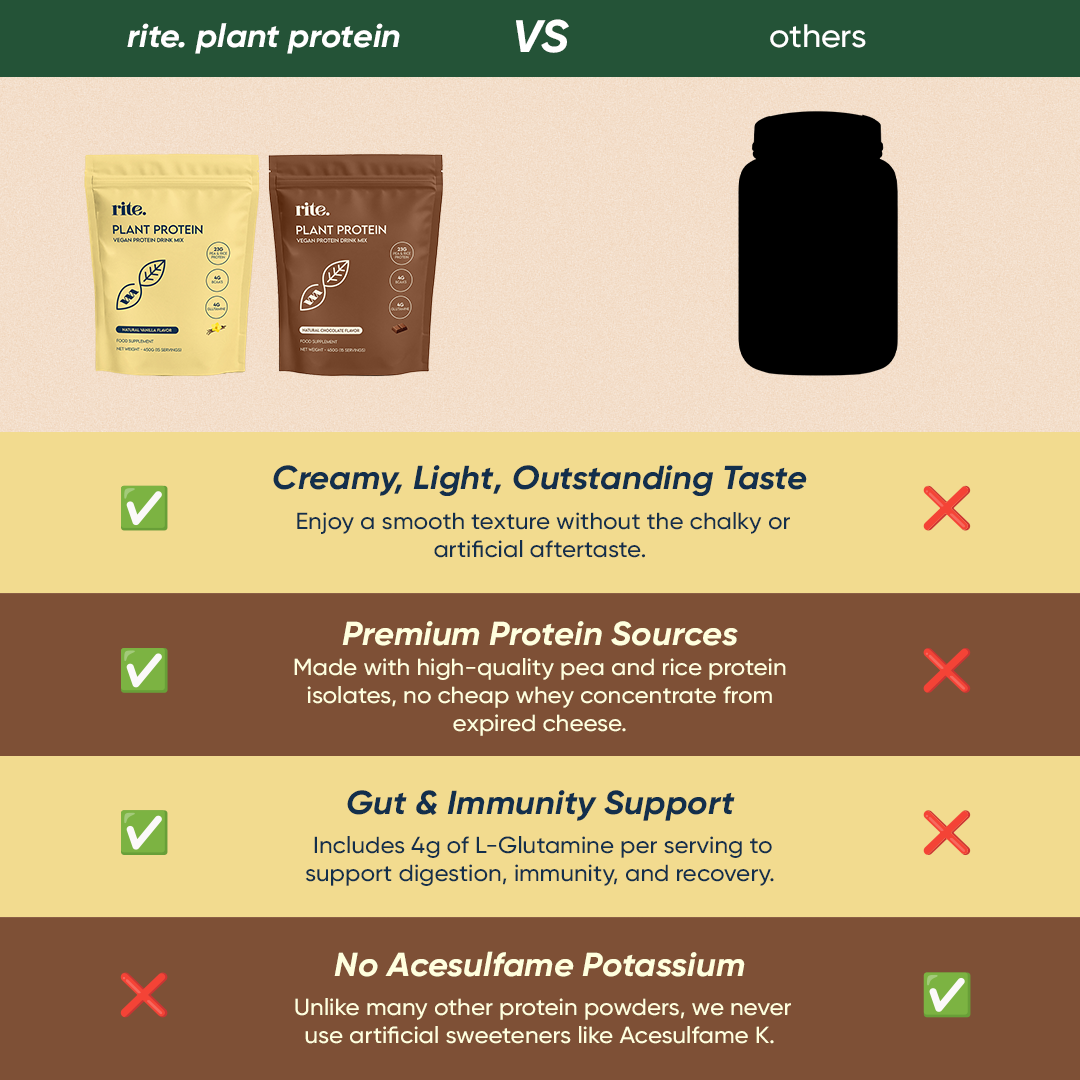 Rite Plant Protein Powder Vanilla Flavor 450g