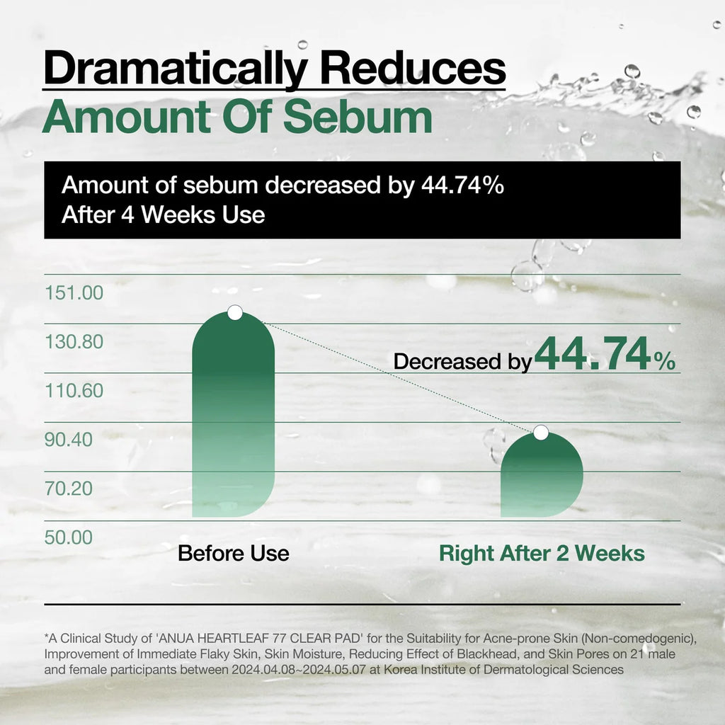 وسادة تونر أنوا هارتليف 77% المهدئة - وسادة تقشير لطيفة للوجه