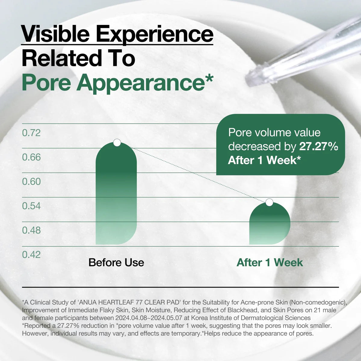 وسادة تونر أنوا هارتليف 77% المهدئة - وسادة تقشير لطيفة للوجه