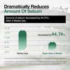 Anua Face Pad Heartleaf