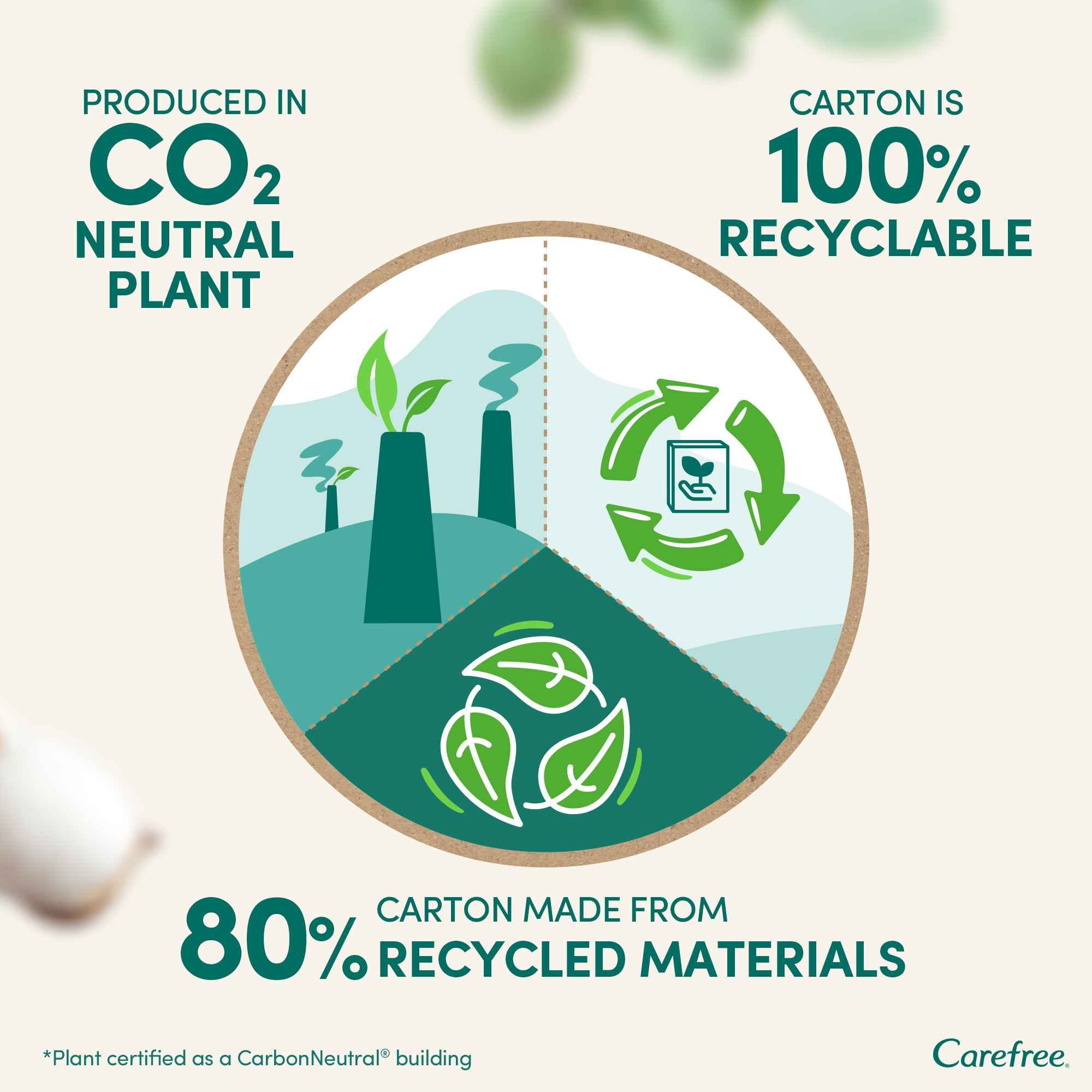 فوط كير فري العادية - فوط صحية نسائية خالية من العطور