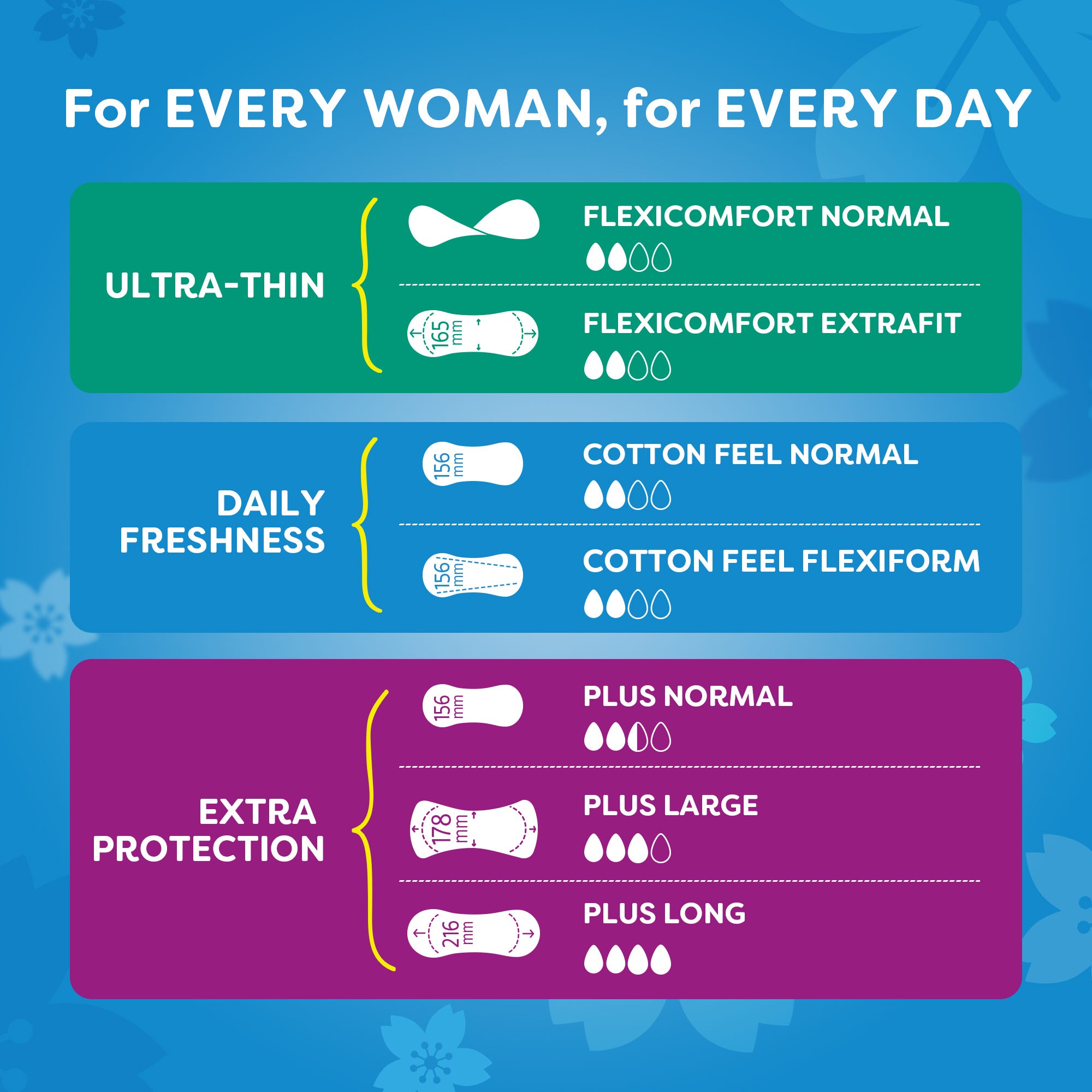 Carefree Pads 76pc Cotton Feel, Unscented