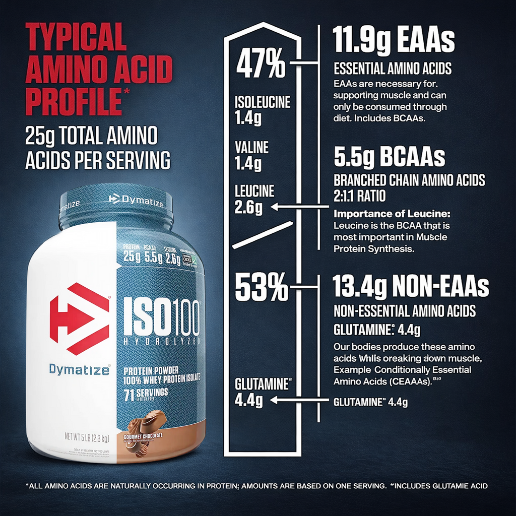 Dymatize ISO 100 - Gourmet Chocolate - 5 LB