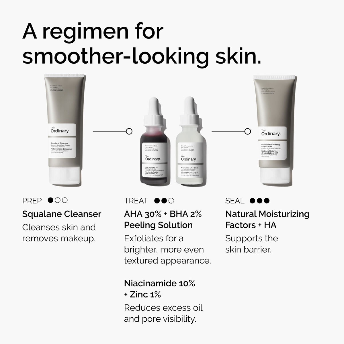 محلول تقشير الوجه The Ordinary AHA 30٪ + BHA 2٪ 30 مل