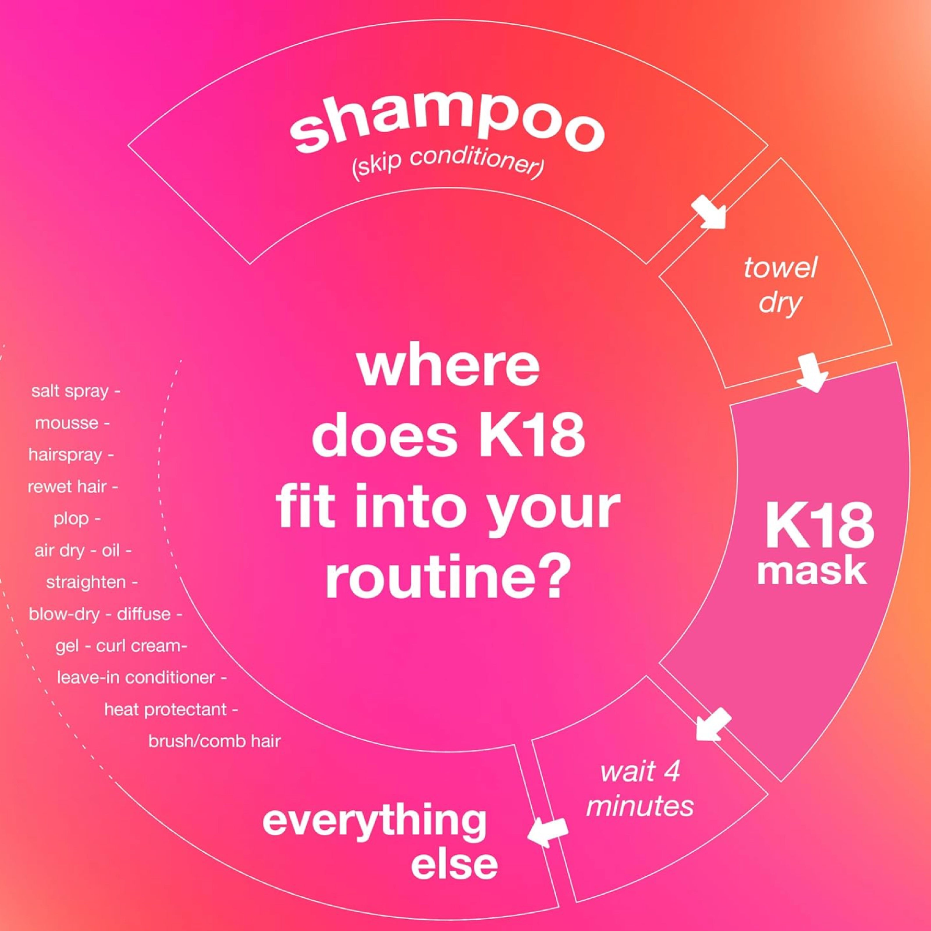 K18 Leave-In Nourishing Hair Mask – 50ml