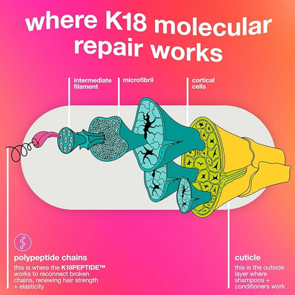 K18 Leave-In Nourishing Hair Mask – 50ml