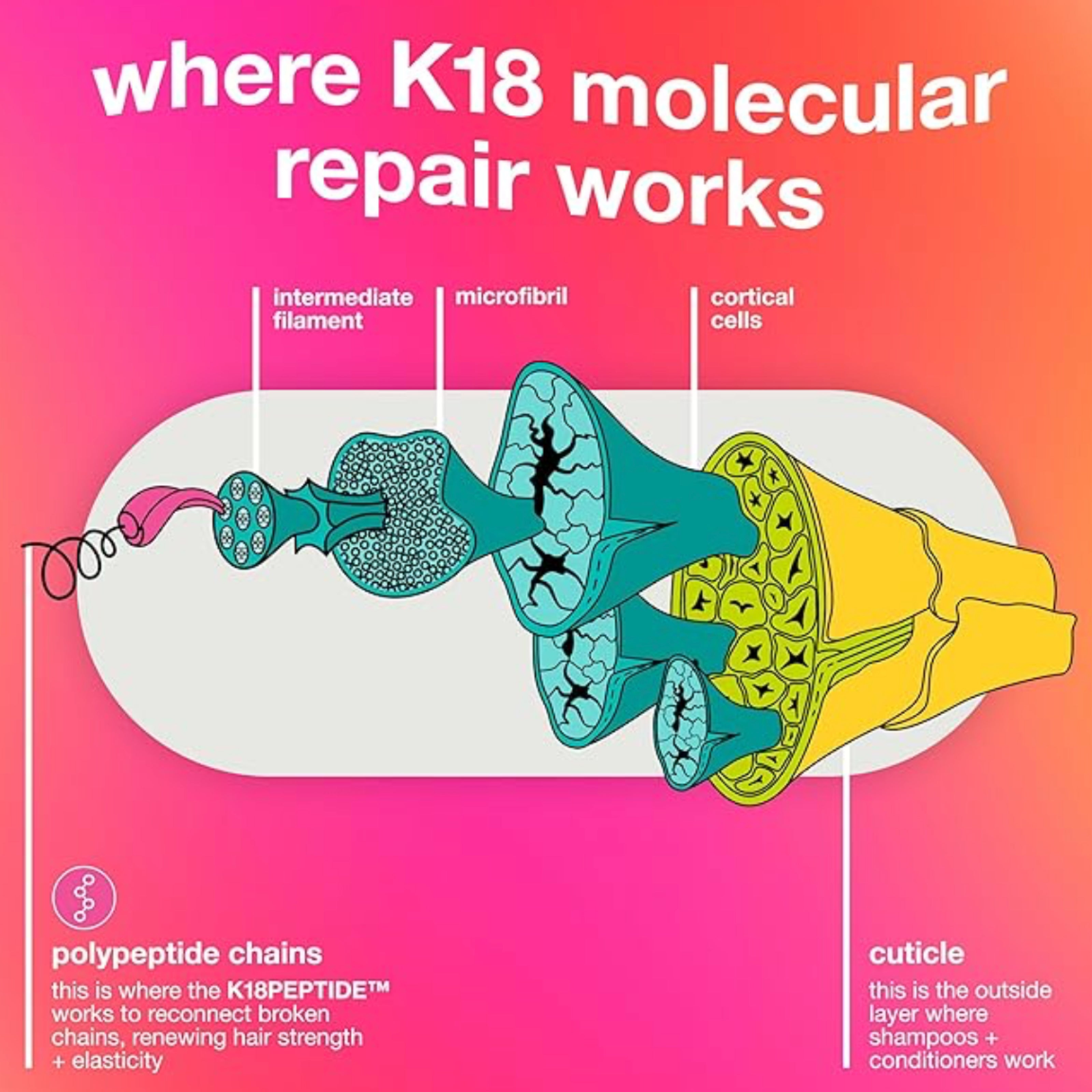 K18 Leave-In Nourishing Hair Mask – 50ml