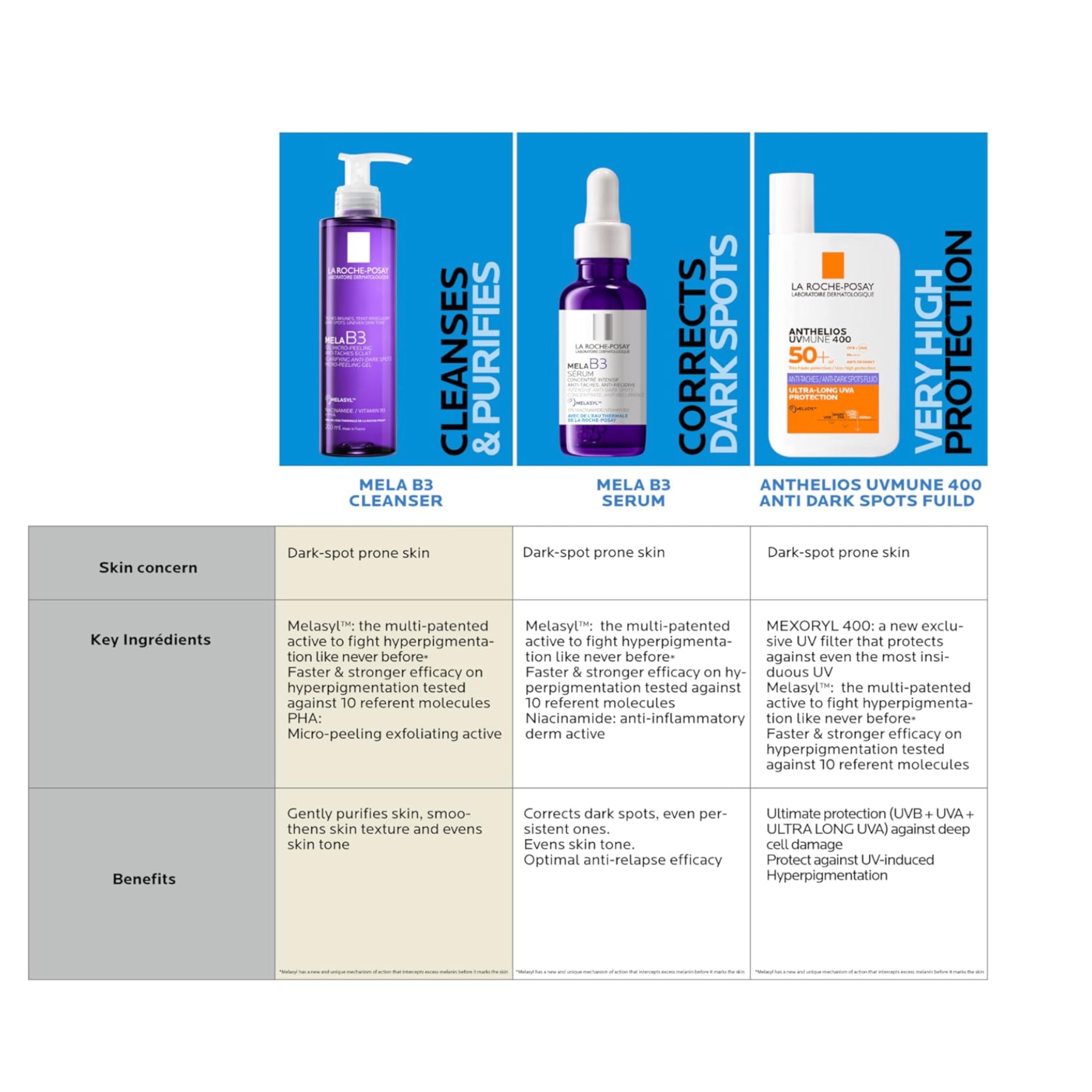 جل التقشير اللطيف ميلاب من لاروش بوزيه